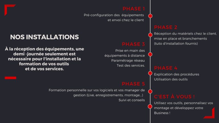 Installation clé en main